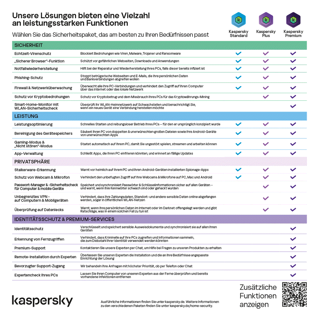 Kaspersky Plus 2024