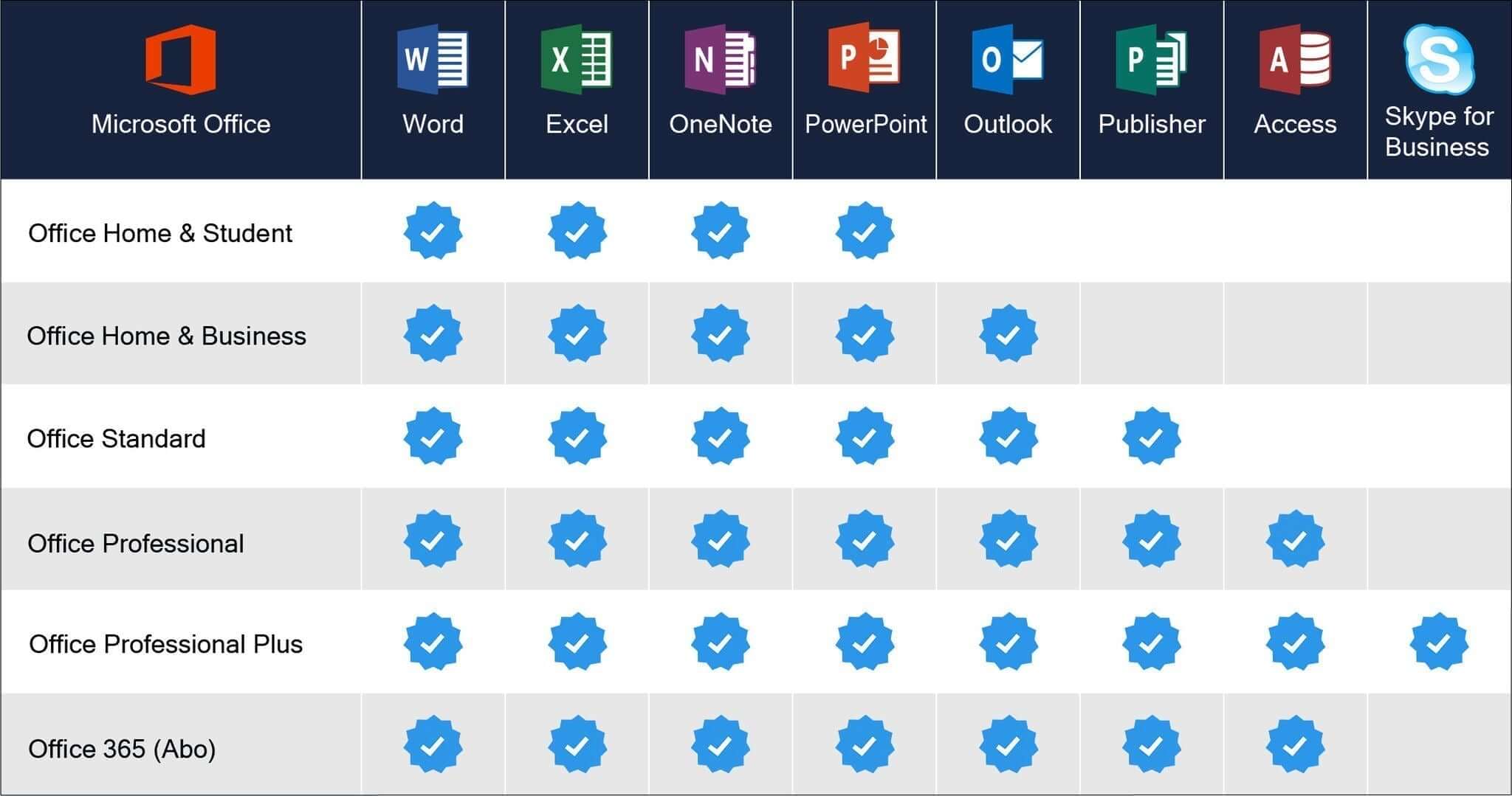 Microsoft Office 2021 Standard | MAC