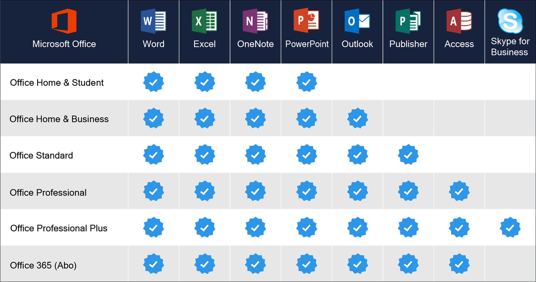 Microsoft Office 2016 Professional Plus  | Windows